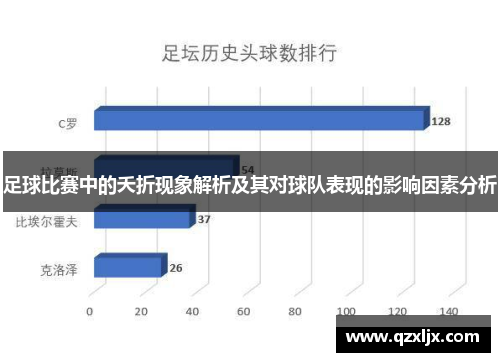 足球比赛中的夭折现象解析及其对球队表现的影响因素分析