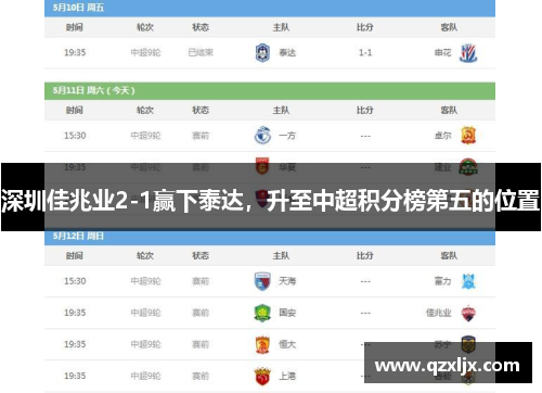 深圳佳兆业2-1赢下泰达，升至中超积分榜第五的位置